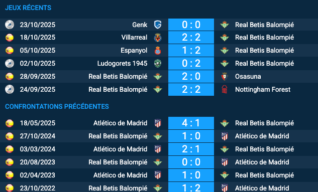 Pronostic Real Betis Balompié – Atlético de Madrid